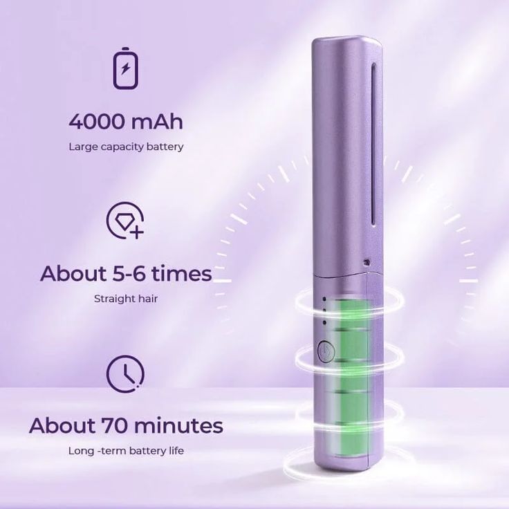 Rechargeable Hot Combo Hair Straightener
